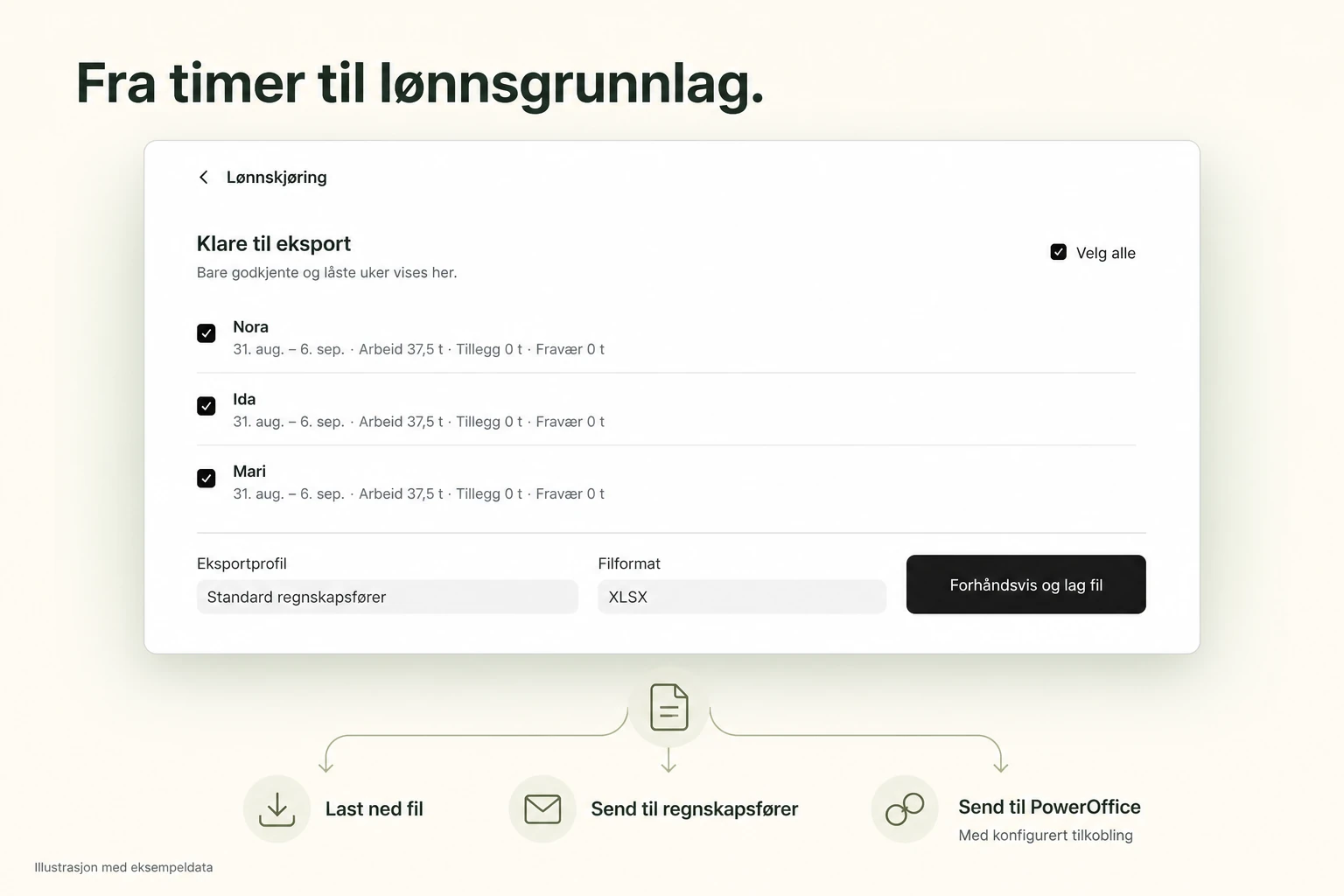 Lønnskjøring med valgte, godkjente uker, eksportprofil, filformat og forhåndsvisning.